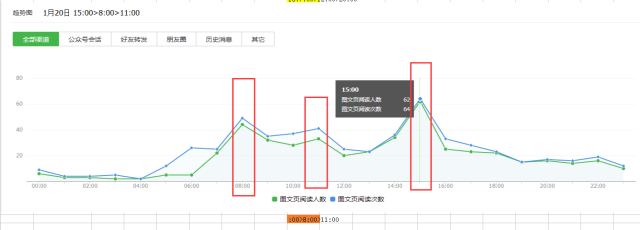小鹿推广,竞价软件,SEM营销
