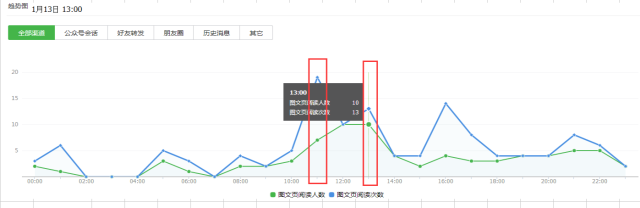 小鹿推广,竞价软件,SEM营销