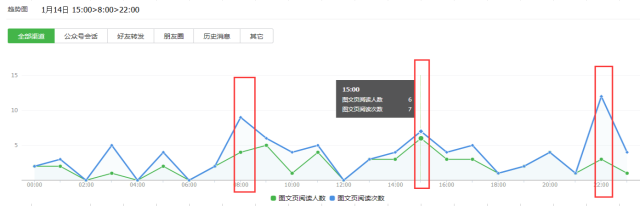 小鹿推广,竞价软件,SEM营销