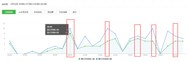 小鹿推广,竞价软件,SEM营销