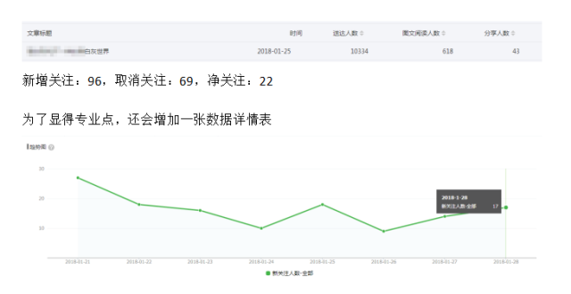 小鹿推广,竞价软件,SEM营销