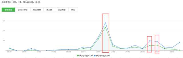 小鹿推广,竞价软件,SEM营销