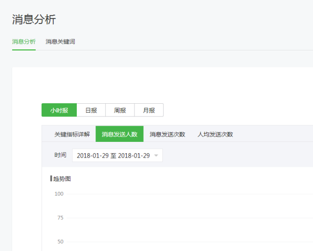 小鹿推广,竞价软件,SEM营销