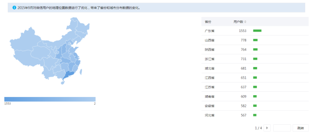 小鹿推广,竞价软件,SEM营销