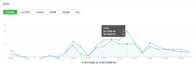 小鹿推广,竞价软件,SEM营销