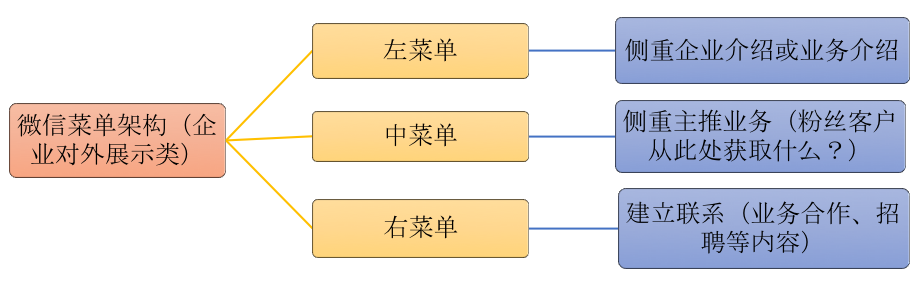 小鹿推广,竞价软件,SEM营销