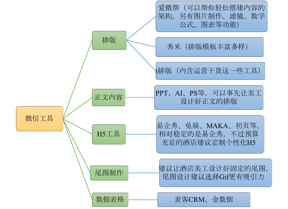 小鹿推广,竞价软件,SEM营销