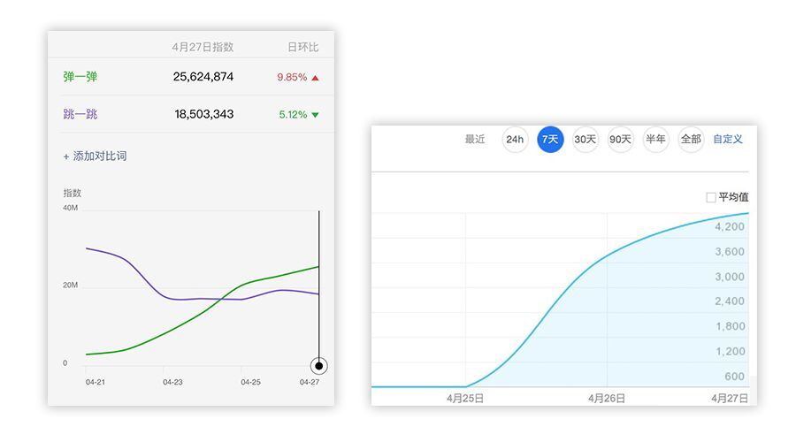小鹿推广,竞价软件,SEM营销