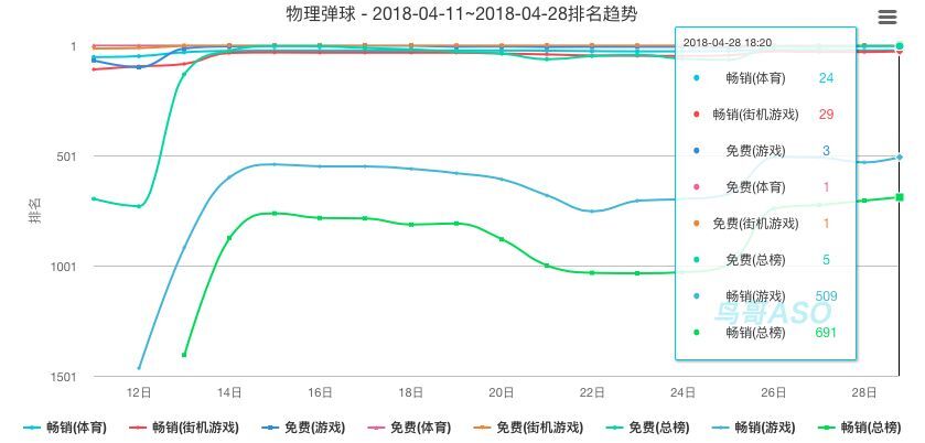小鹿推广,竞价软件,SEM营销