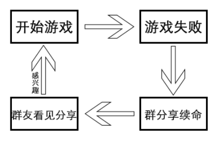 小鹿推广,竞价软件,SEM营销