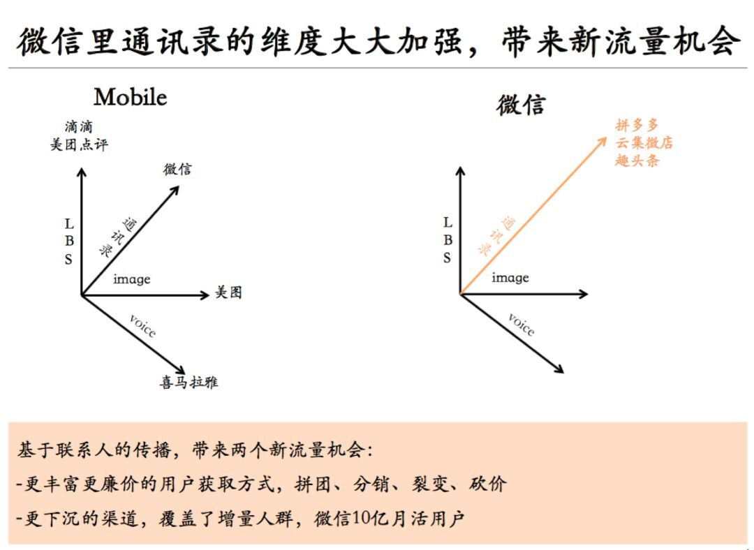 小鹿推广,竞价软件,SEM营销