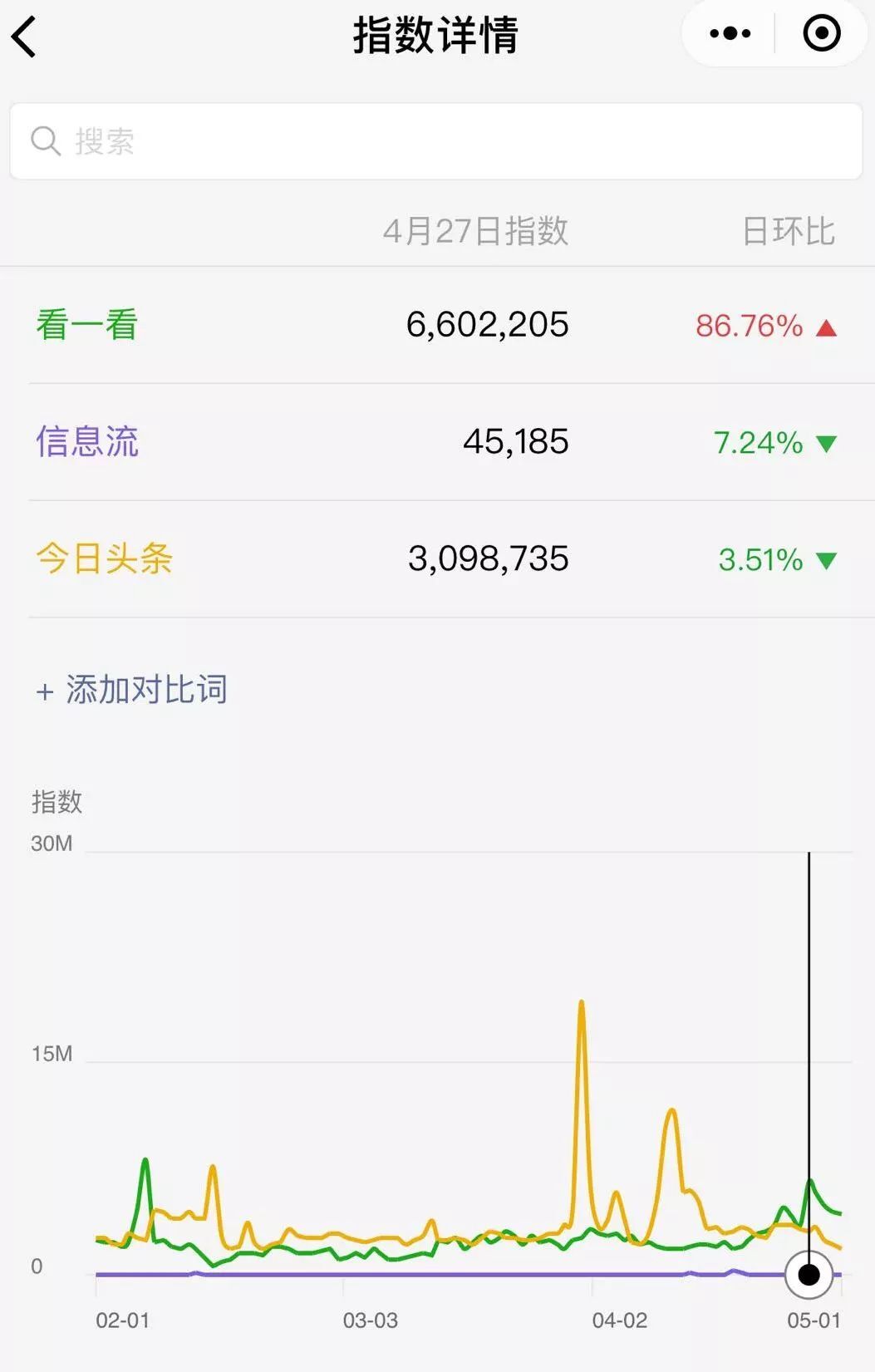 小鹿推广,竞价软件,SEM营销