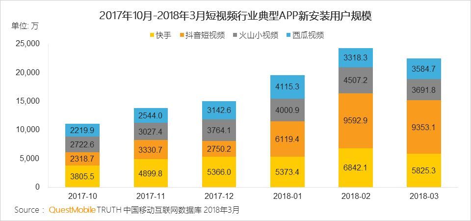 小鹿推广,竞价软件,SEM营销