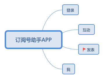 小鹿推广,竞价软件,SEM营销