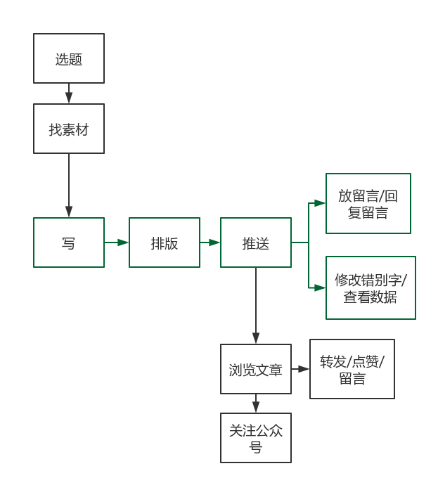 小鹿推广,竞价软件,SEM营销