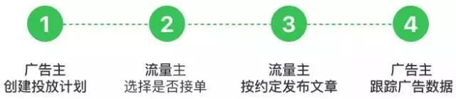 小鹿推广,竞价软件,SEM营销