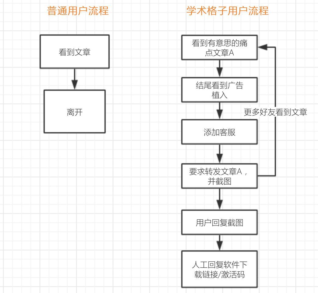 小鹿推广,竞价软件,SEM营销