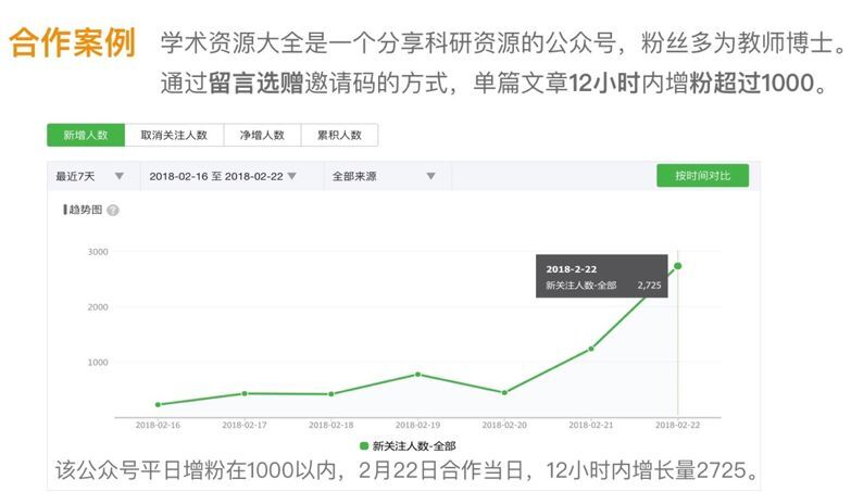 小鹿推广,竞价软件,SEM营销