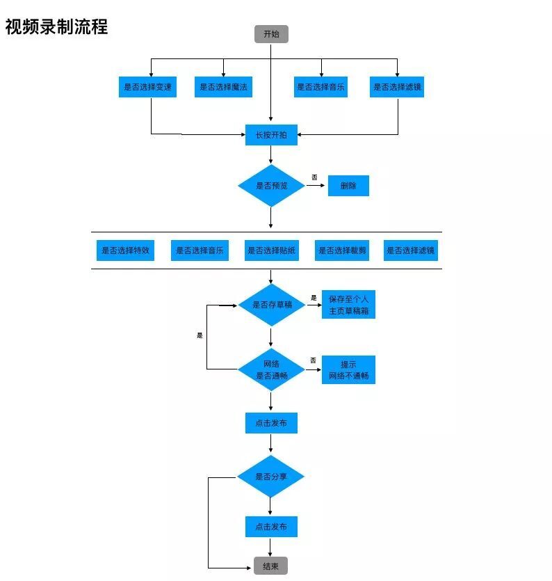小鹿推广,竞价软件,SEM营销