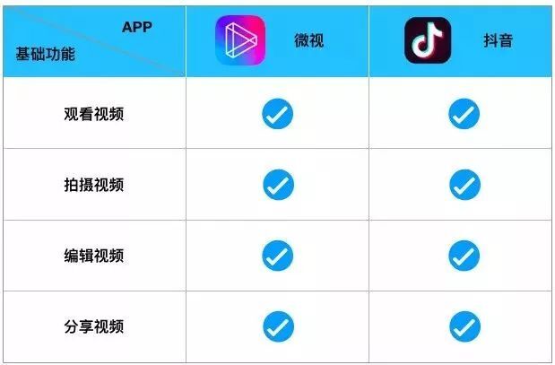 小鹿推广,竞价软件,SEM营销
