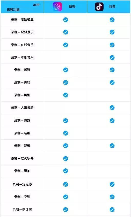 小鹿推广,竞价软件,SEM营销