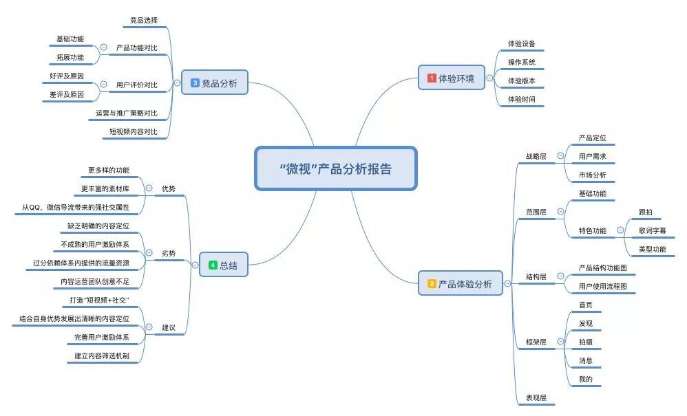 小鹿推广,竞价软件,SEM营销