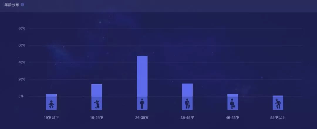 小鹿推广,竞价软件,SEM营销