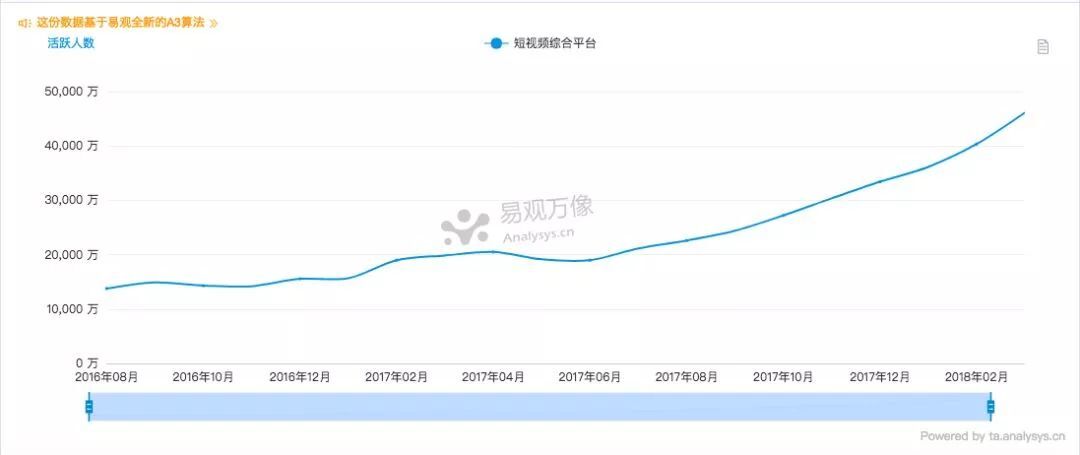 小鹿推广,竞价软件,SEM营销