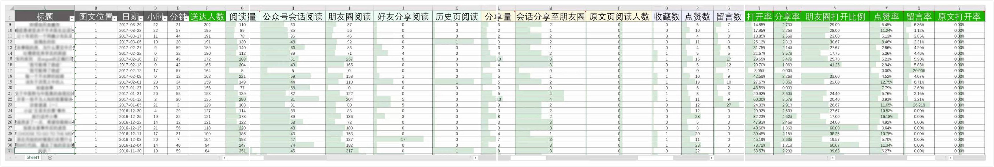 小鹿推广,竞价软件,SEM营销