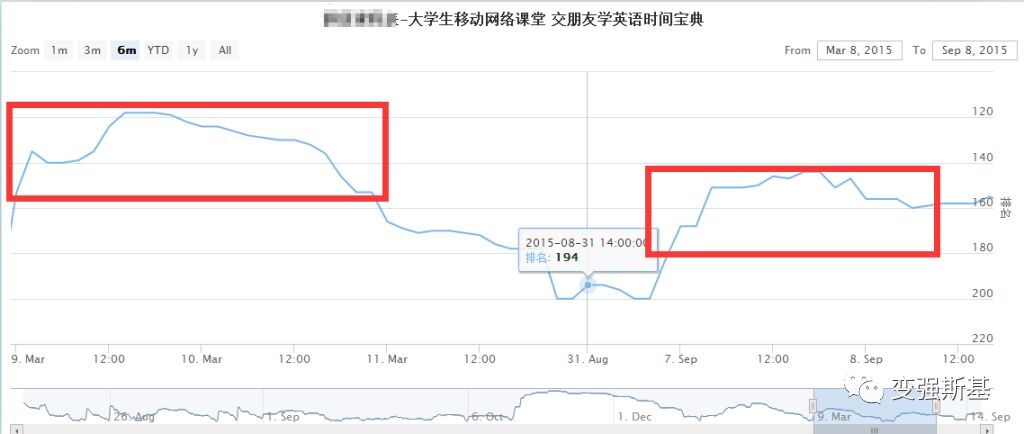 小鹿推广,竞价软件,SEM营销
