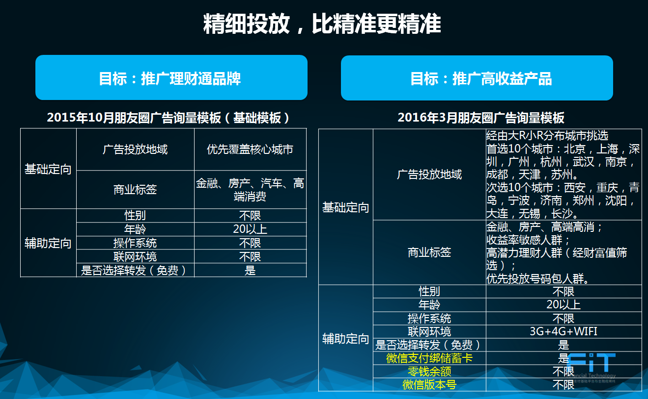 小鹿推广,竞价软件,SEM营销