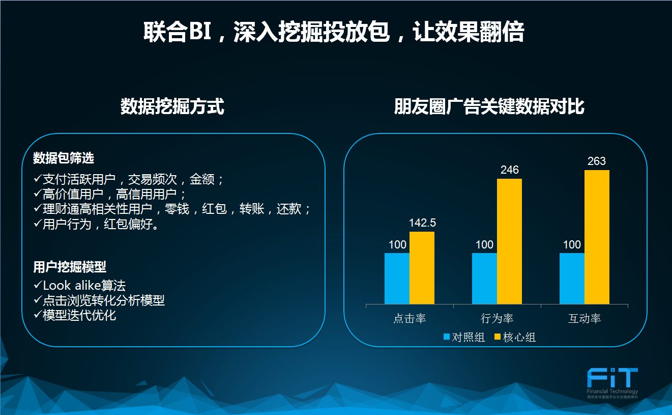 小鹿推广,竞价软件,SEM营销
