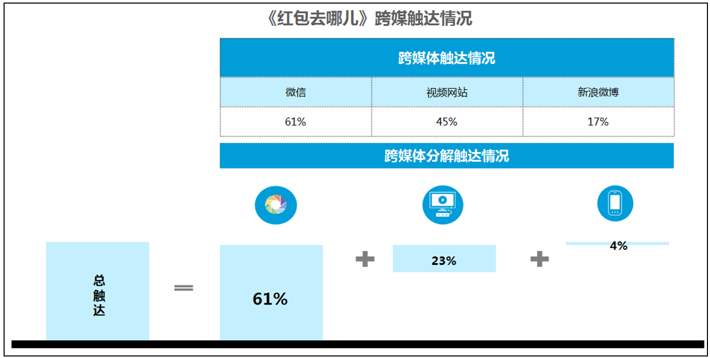 小鹿推广,竞价软件,SEM营销