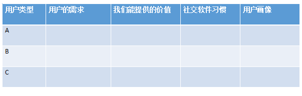 小鹿推广,竞价软件,SEM营销