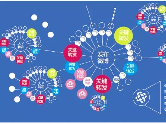 小鹿推广,竞价软件,SEM营销