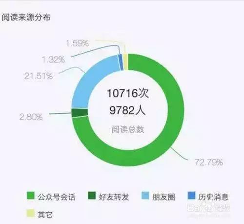小鹿推广,竞价软件,SEM营销