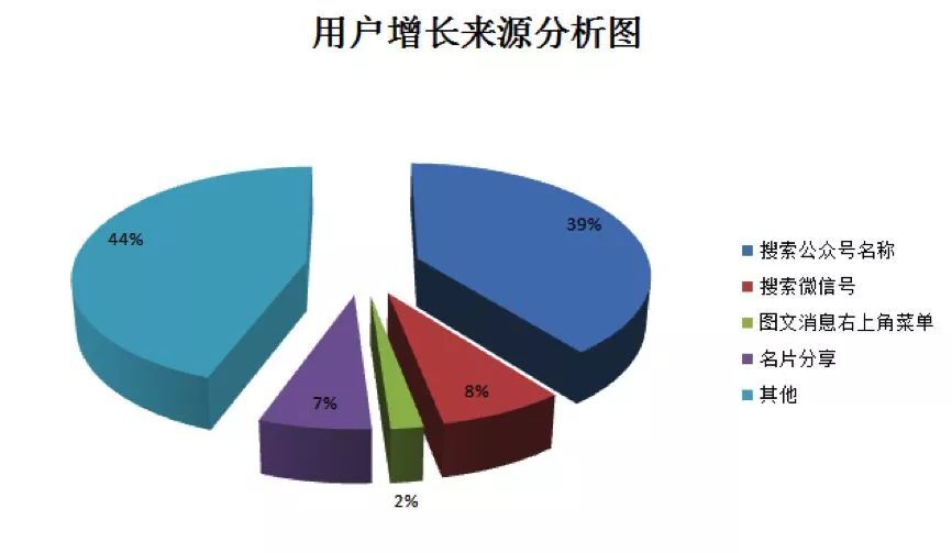 小鹿推广,竞价软件,SEM营销