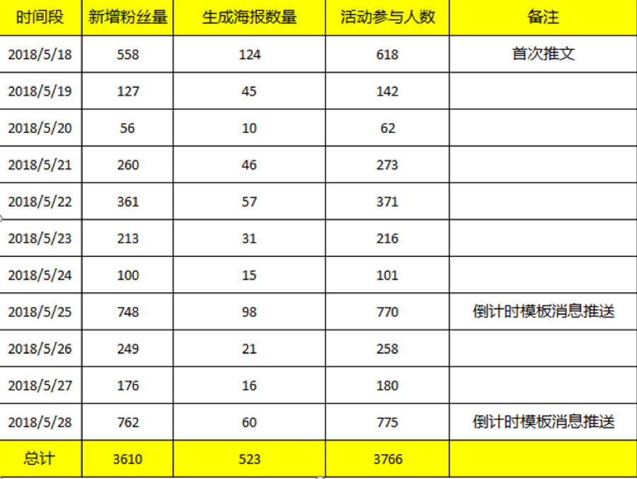小鹿推广,竞价软件,SEM营销
