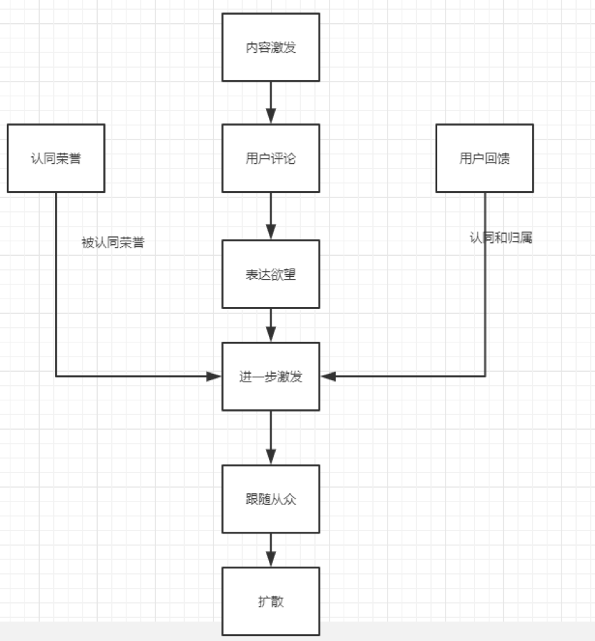 小鹿推广,竞价软件,SEM营销