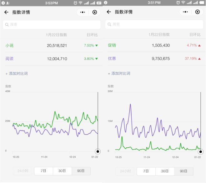 小鹿推广,竞价软件,SEM营销