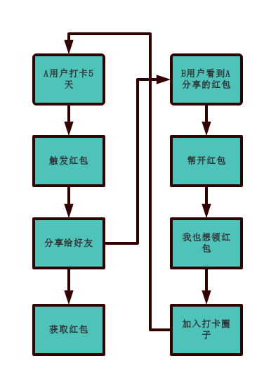 小鹿推广,竞价软件,SEM营销