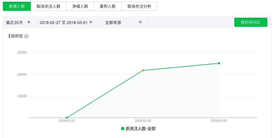 小鹿推广,竞价软件,SEM营销
