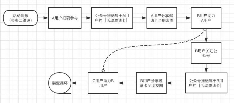 小鹿推广,竞价软件,SEM营销