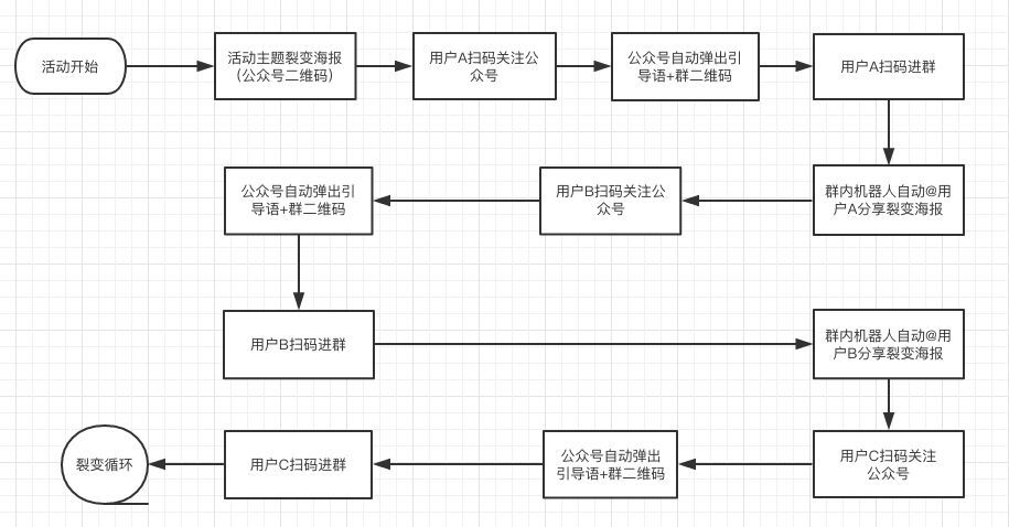 小鹿推广,竞价软件,SEM营销