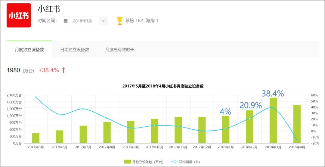 小鹿推广,竞价软件,SEM营销