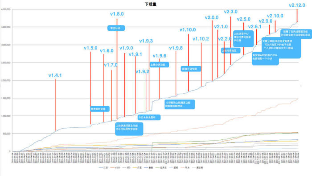 小鹿推广,竞价软件,SEM营销