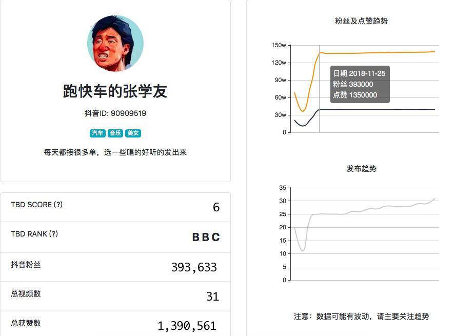 小鹿推广,竞价软件,SEM营销