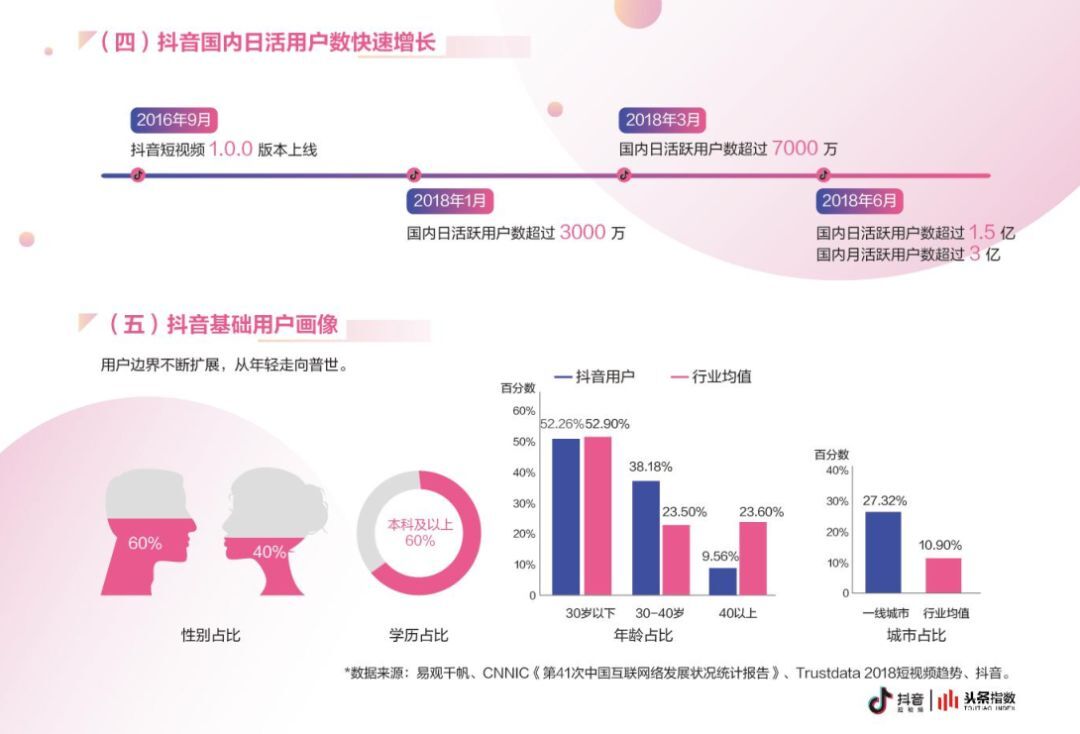 小鹿推广,竞价软件,SEM营销