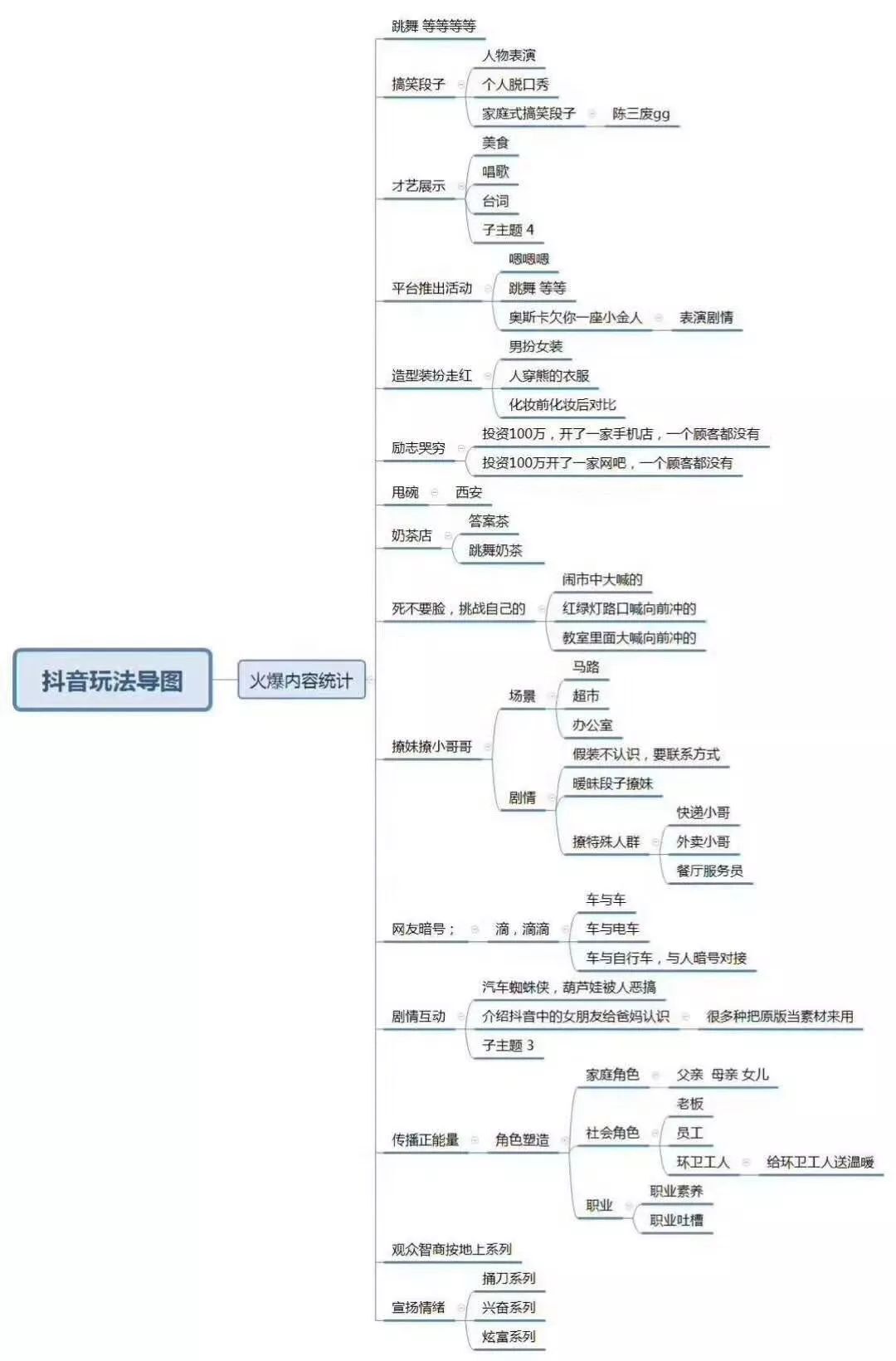 小鹿推广,竞价软件,SEM营销