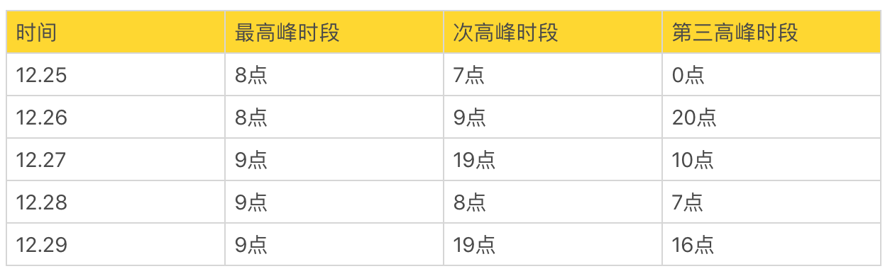 小鹿推广,竞价软件,SEM营销